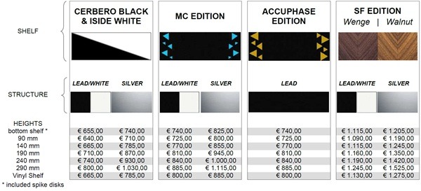 Bassocontinuo Lyra XL4 árak 2026 