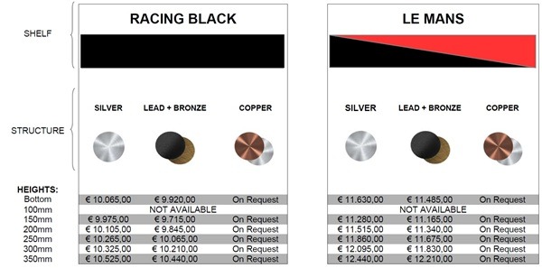 Bassocontinuo Maxi Argo X árak