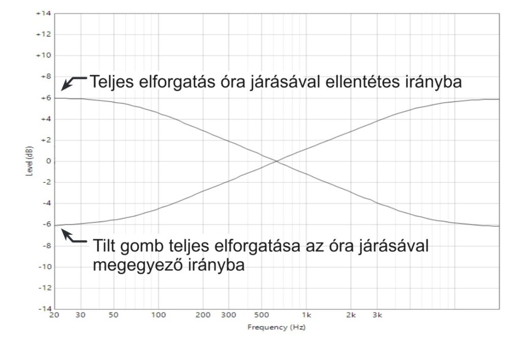 McIntosh MQ112 TILT funkció