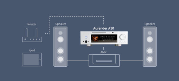 Aurender A30 Hálózati Lejátszó és CD Ripper - Image 5