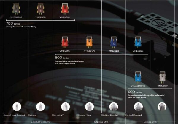 Audio-Technica VMN40ML Cseretű - Image 3
